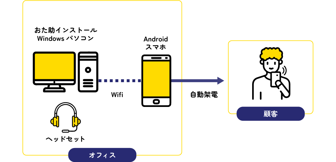 スマホ版図