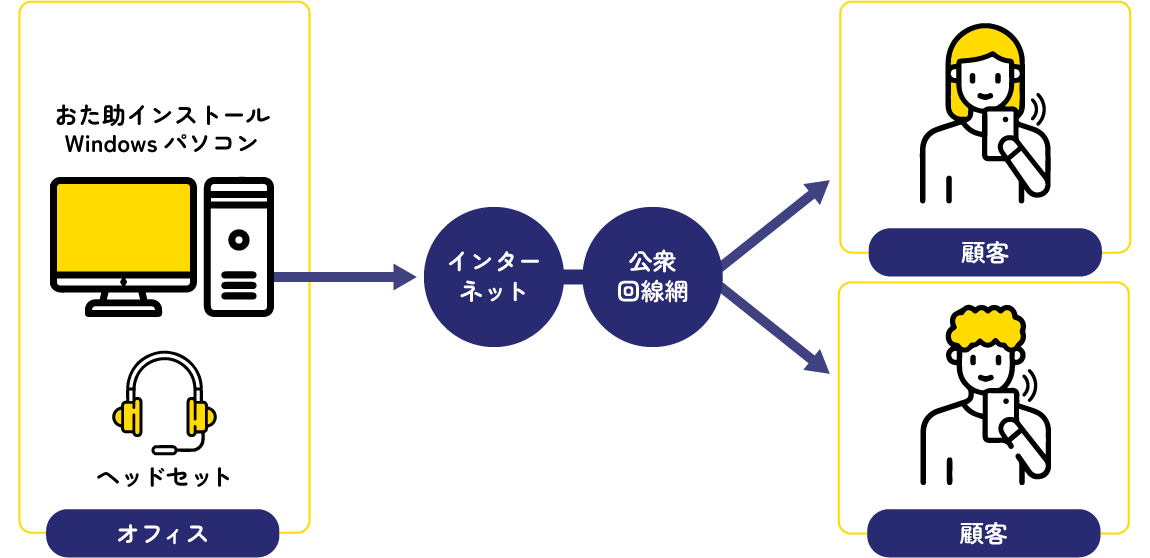 ソフトフォン版図